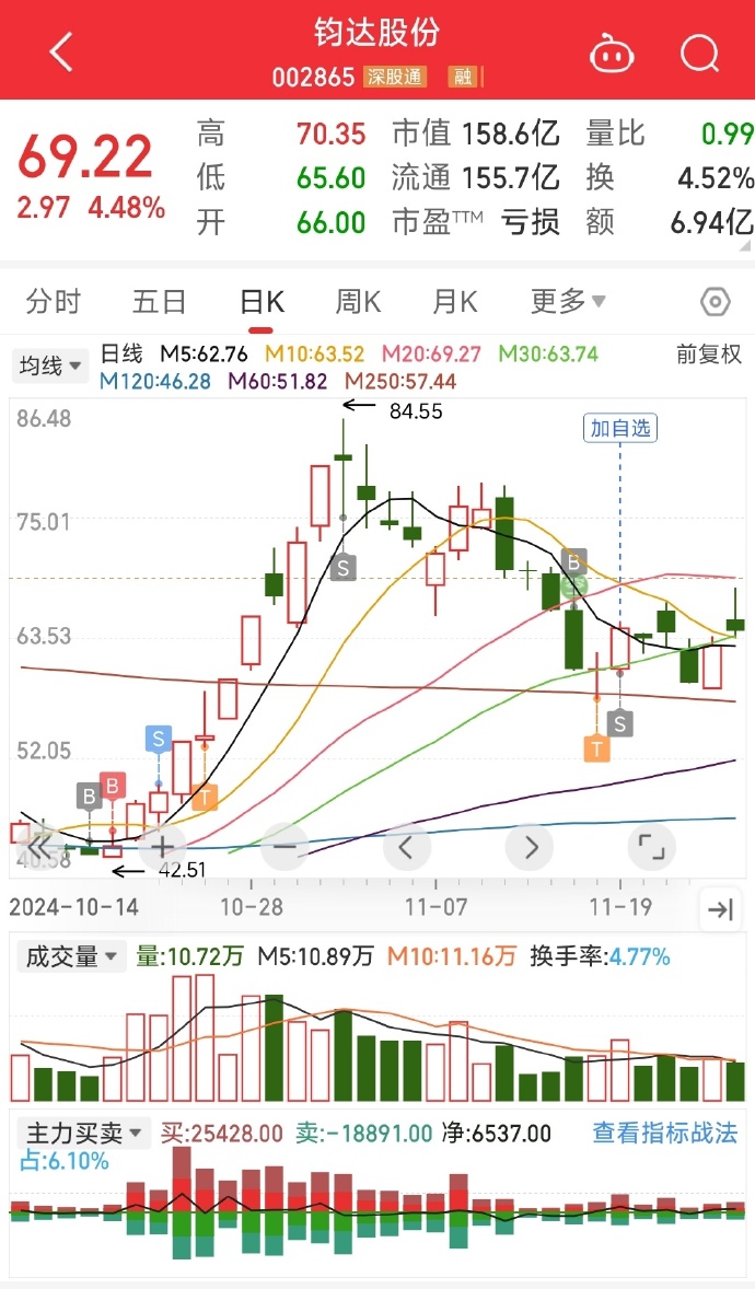 關于股票行情分析，探討代碼為002865的股票走勢，股票行情分析，代碼為002865的股票走勢探討