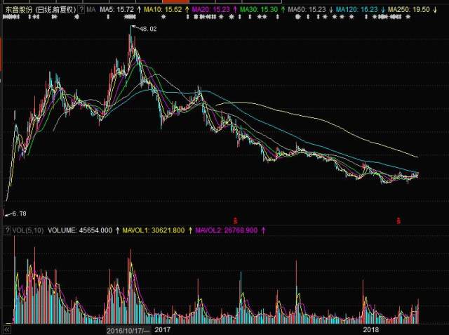 探索股市新領域，深入了解002793股吧，探索股市新領域，深入解析002793股吧