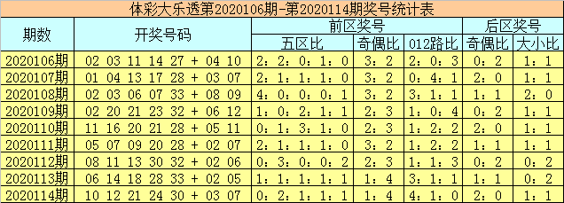 新澳門彩歷史開獎記錄走勢圖香港，探索彩票背后的秘密與策略分析，彩票背后的秘密與策略分析，新澳門彩歷史開獎記錄走勢圖與香港彩票研究