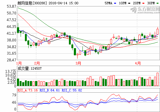 關(guān)于300288最新消息的全面解析，300288最新消息全面解析報(bào)告