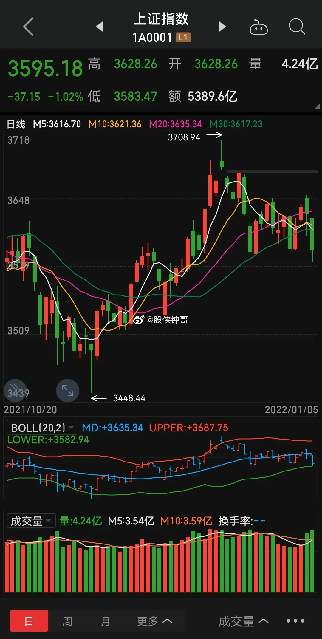 上證指數(shù)新浪財(cái)經(jīng)網(wǎng)，深度解讀與分析，上證指數(shù)深度解讀與分析，新浪財(cái)經(jīng)網(wǎng)視角