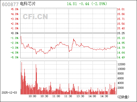 ST電能600877，探索其潛力與前景的全方位分析，ST電能600877，潛力與前景全方位解析