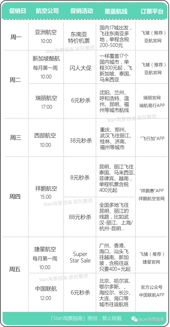 哪個(gè)平臺(tái)機(jī)票便宜優(yōu)惠大，深度解析各大機(jī)票預(yù)訂平臺(tái)優(yōu)勢(shì)與特點(diǎn)，深度解析，各大機(jī)票預(yù)訂平臺(tái)優(yōu)勢(shì)與特點(diǎn)，哪個(gè)平臺(tái)機(jī)票便宜優(yōu)惠大？