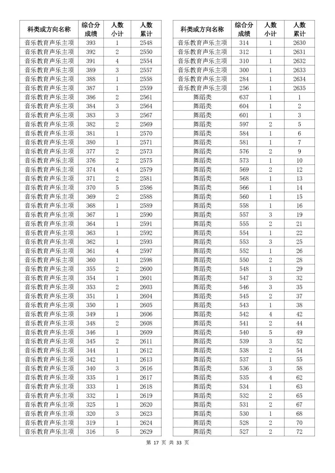 奧門開獎結果及開獎記錄表——香的探索，奧門開獎結果與記錄表，香的奧秘之旅