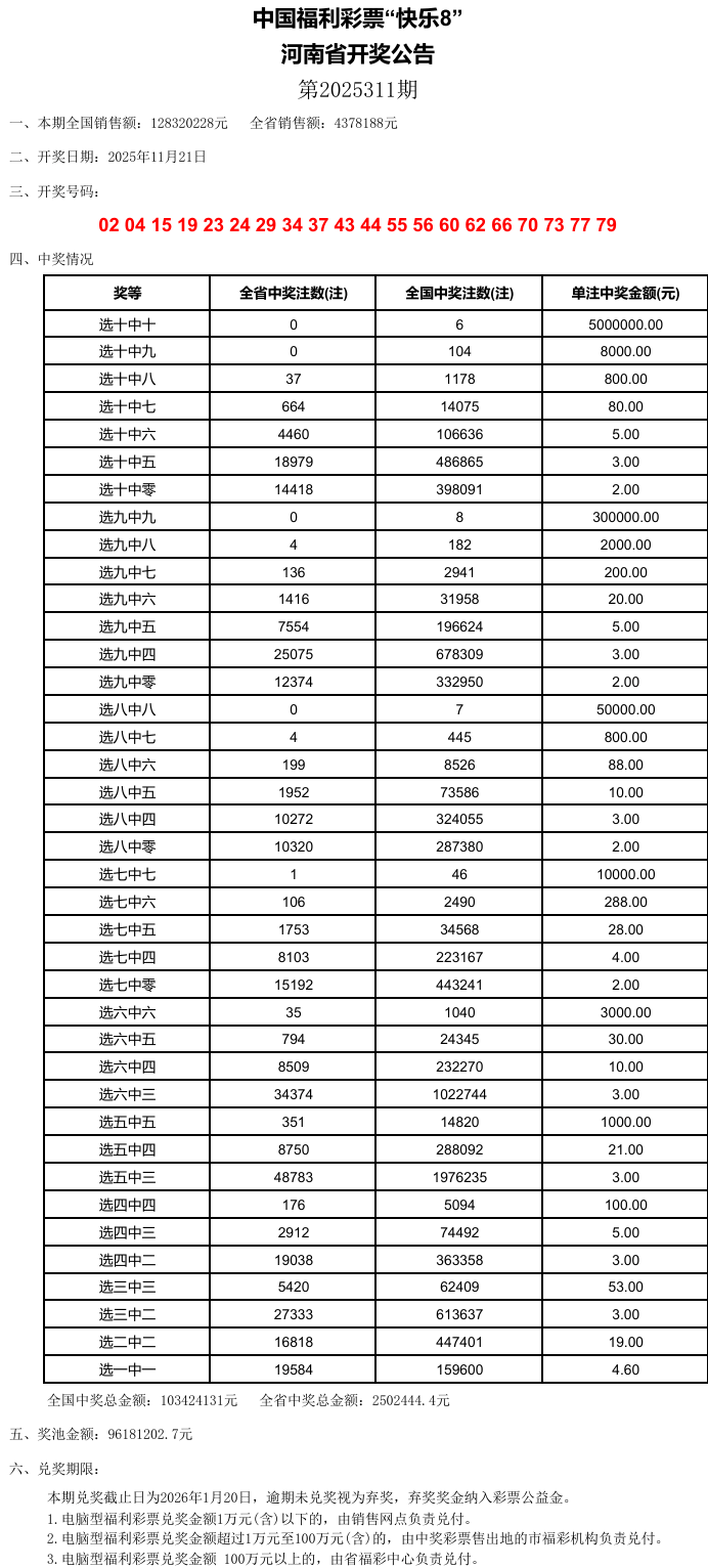 澳門六開彩，探索未來的幸運之門（關鍵詞，2025澳門六開彩今晚開什么），澳門六開彩，開啟未來幸運之門，揭秘今晚開獎神秘面紗