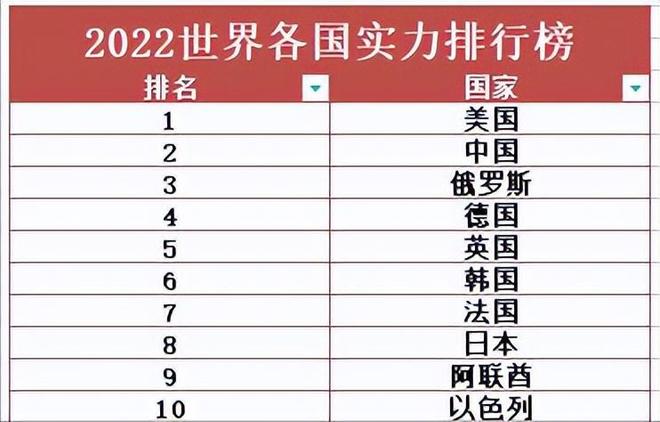 全球十大強國排名，實力與影響力的較量，全球十大強國排名榜單，實力與影響力的較量揭秘