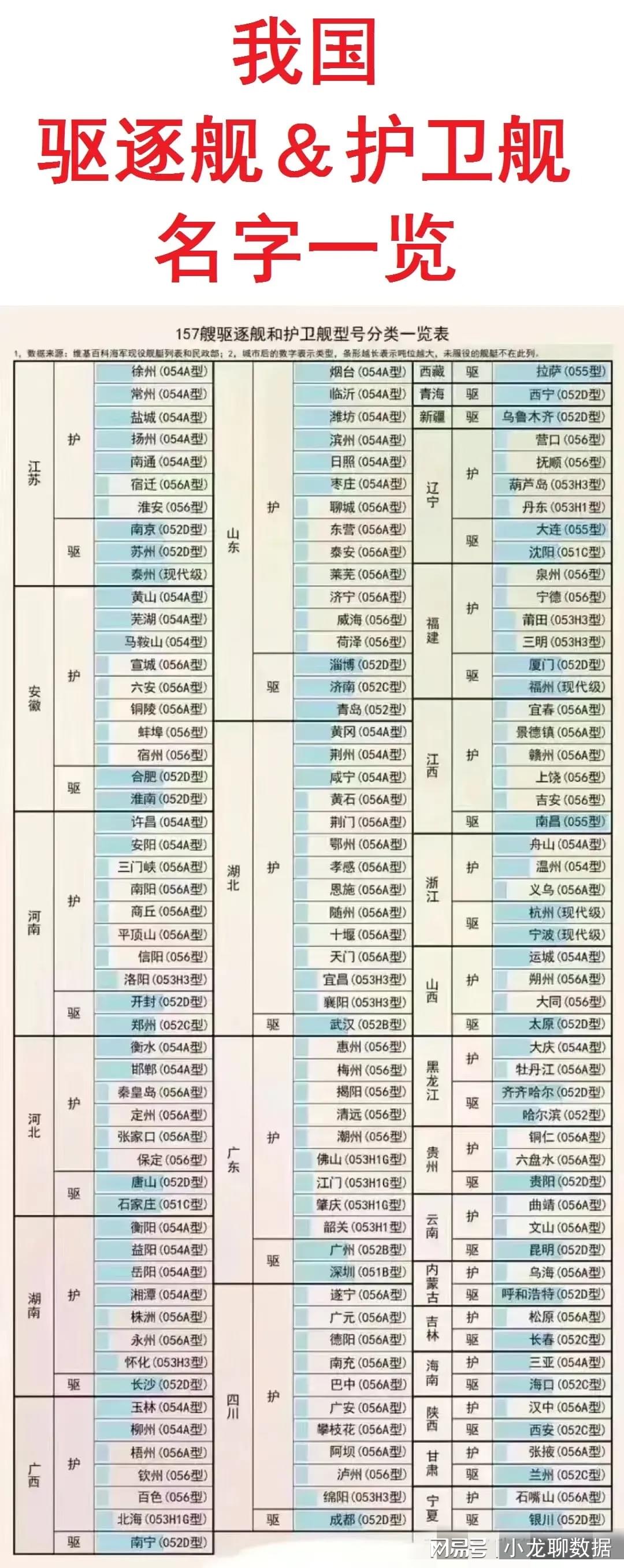 中國護衛(wèi)艦一覽表，中國護衛(wèi)艦概覽