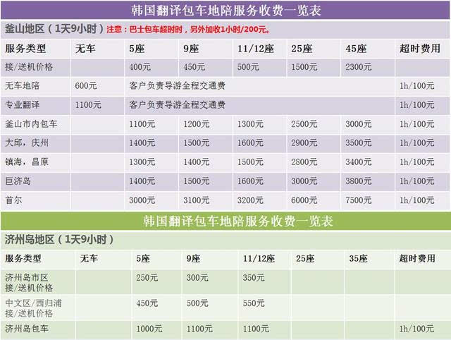 韓國自由行七天費用詳解，打造完美行程的預算指南，韓國七天自由行預算指南，費用詳解與完美行程規(guī)劃