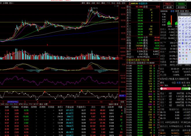 炒股最好用的六個(gè)指標(biāo)詳解，炒股六大最佳指標(biāo)詳解，助你做出明智的投資決策