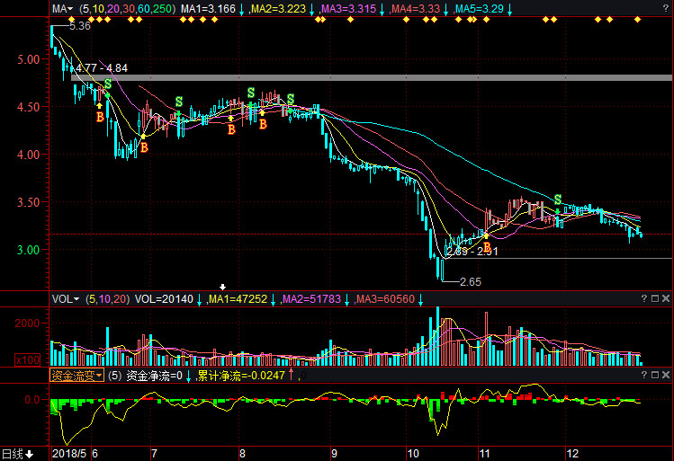 京運(yùn)通股票行情深度解析，京運(yùn)通股票行情全面解析