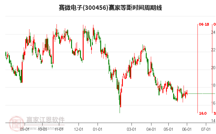 賽微電子股吧，探索數(shù)字世界中的新星——解析代碼300456，賽微電子股吧，數(shù)字世界新星解析——代碼300456探究