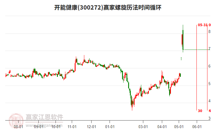 探索300272開能健康股吧，引領(lǐng)健康投資的未來方向，探索300272開能健康股吧，引領(lǐng)健康投資未來方向的首選平臺