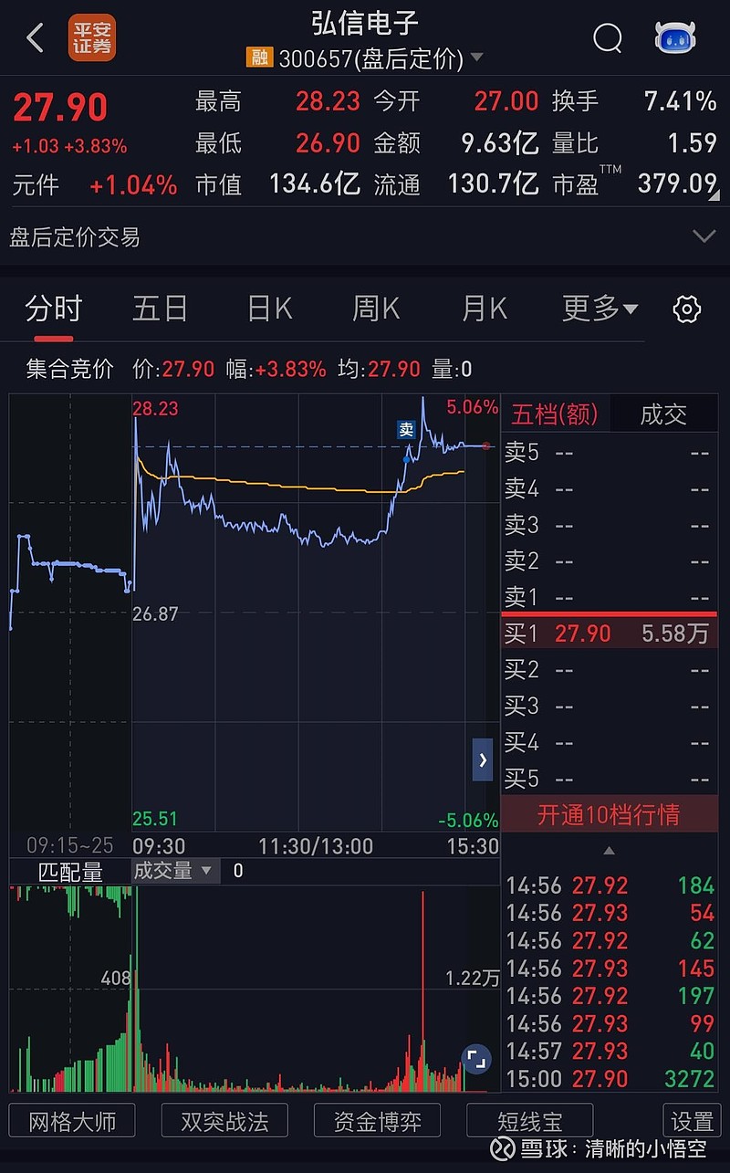 弘信電子股票，投資潛力與市場前景分析，弘信電子股票投資潛力與市場前景深度解析