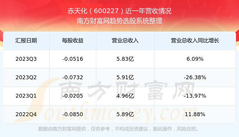 赤天化股票，投資潛力與市場前景分析，赤天化股票，投資潛力與市場前景深度解析