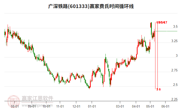 廣深鐵路股票股吧，投資前景深度解析，廣深鐵路股票投資前景深度解析，股吧熱議的機遇與挑戰(zhàn)