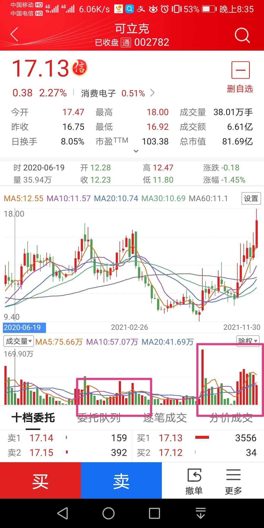 關(guān)于可立克股票的全方位解析，可立克股票全方位深度解析