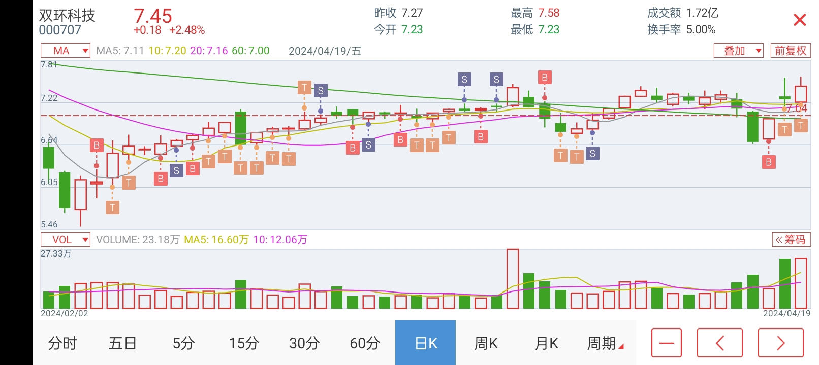 雙環(huán)科技股票，投資潛力與市場前景分析，雙環(huán)科技股票投資潛力與市場前景深度解析