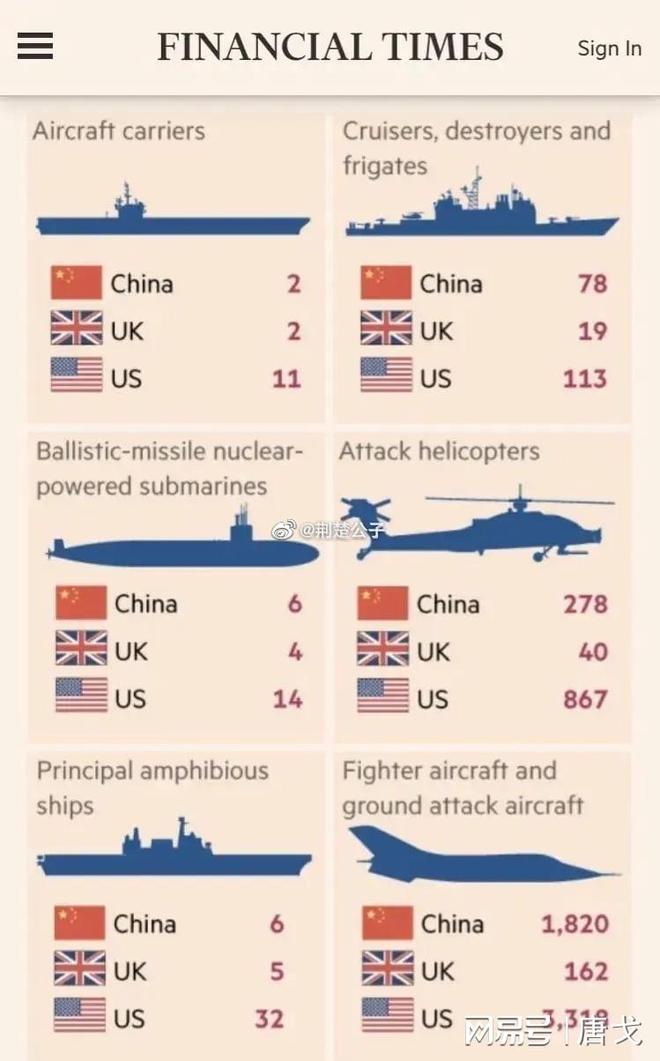 中國軍事實(shí)力排名，全球視角下的評估與展望，全球視角下的中國軍事實(shí)力排名評估與展望