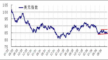 美元指數(shù)實(shí)時走勢圖，洞悉全球貨幣動態(tài)的關(guān)鍵指標(biāo)，全球貨幣動態(tài)風(fēng)向標(biāo)，實(shí)時解讀美元指數(shù)走勢圖