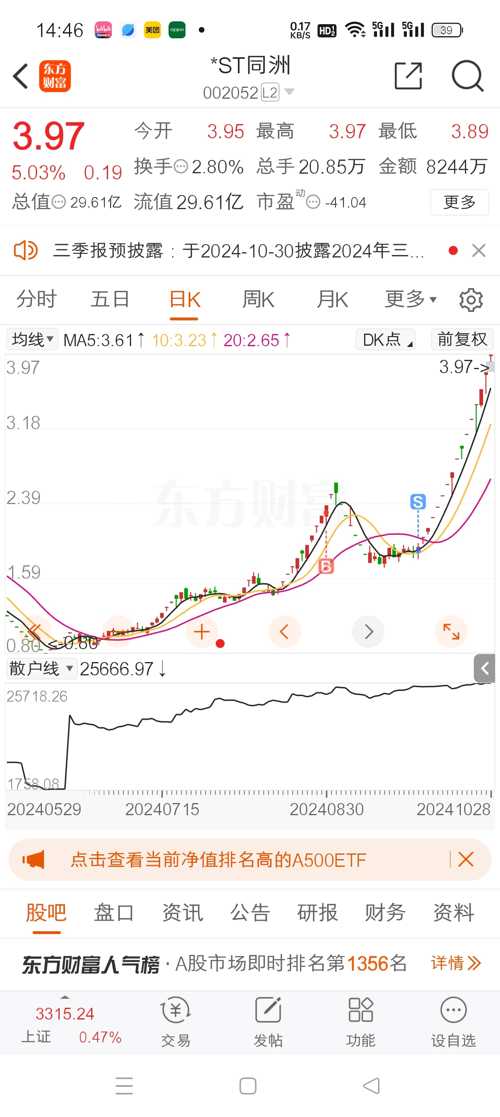 探索股市新領(lǐng)域，深入了解002052股吧，探索股市新領(lǐng)域，深入解析002052股吧