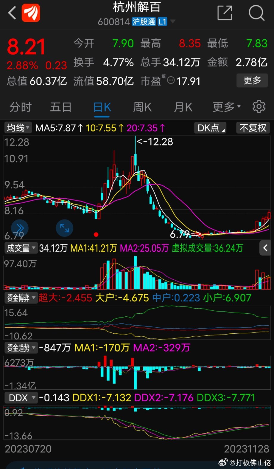 杭州解百股票股吧深度解析，杭州解百股票股吧全面深度解析