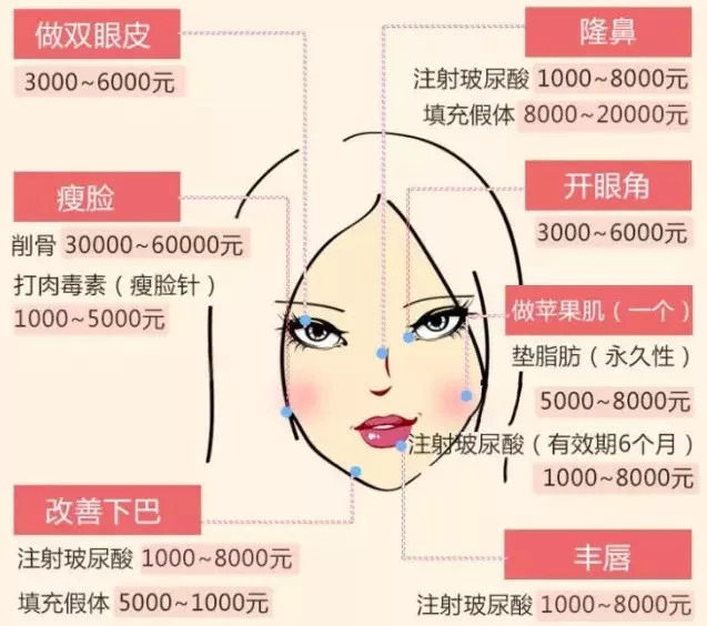 鼻子微整一般要多少錢，深入了解鼻子微整的價(jià)格因素，鼻子微整價(jià)格大揭秘，費(fèi)用及影響因素全面解析