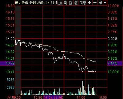 揭秘股票代碼，深入了解002571股票的投資潛力與挑戰(zhàn)，揭秘股票代碼，探索002571股票的投資潛力與風險挑戰(zhàn)