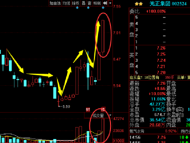 光正集團(tuán)股吧，探索企業(yè)潛力與價(jià)值投資機(jī)遇，光正集團(tuán)股吧，探索潛力與價(jià)值投資機(jī)遇