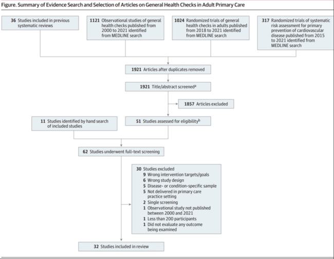 常規(guī)體檢六大項(xiàng)，守護(hù)你的健康之路，常規(guī)體檢六大項(xiàng)，守護(hù)健康之路的必備檢查