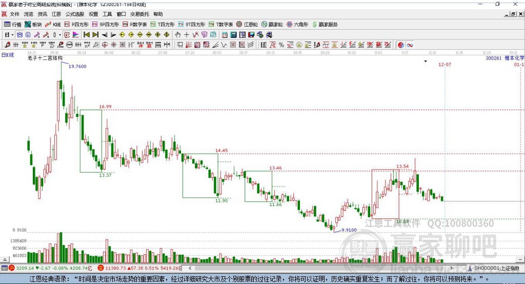 雅本化學股吧，探索化學領域的卓越表現(xiàn)與未來發(fā)展，雅本化學股吧，探索卓越表現(xiàn)與未來發(fā)展之路