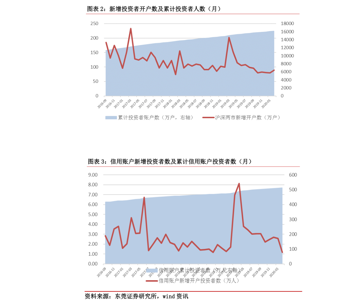 關(guān)于股票行情分析，探索代碼為002556的股票走勢，股票行情分析，代碼為002556的股票走勢探索