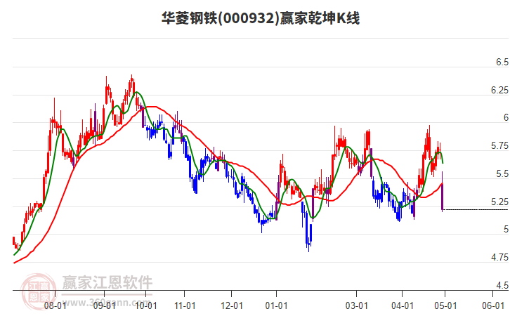 華菱鋼鐵，探尋中國鋼鐵巨頭的獨(dú)特魅力與未來展望，華菱鋼鐵，中國鋼鐵巨頭的魅力與展望