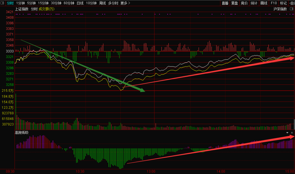 股市今日行情大盤走勢分析與展望，股市今日行情大盤走勢深度分析與展望
