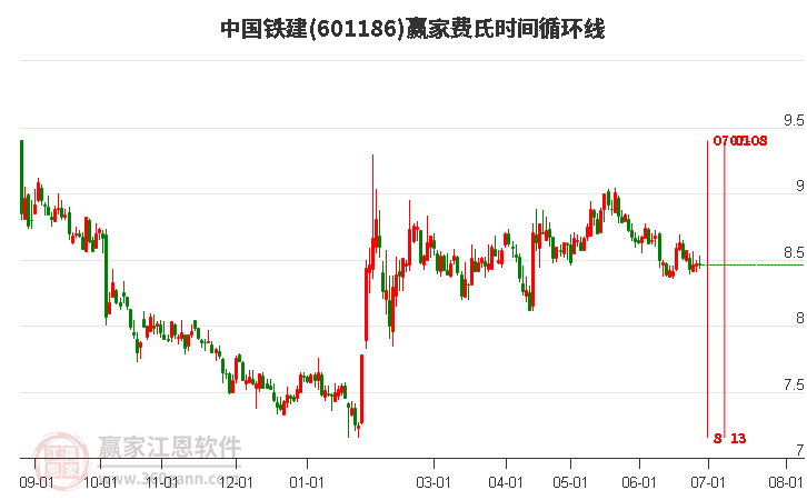 中國鐵建股票601668，深度解析與前景展望，中國鐵建股票601668深度解析及前景展望