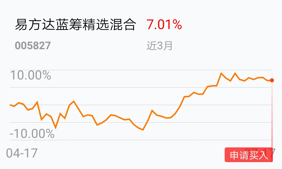 易方達(dá)藍(lán)籌精選基金，投資領(lǐng)航者的優(yōu)選之選，易方達(dá)藍(lán)籌精選基金，投資領(lǐng)航者的明智之選