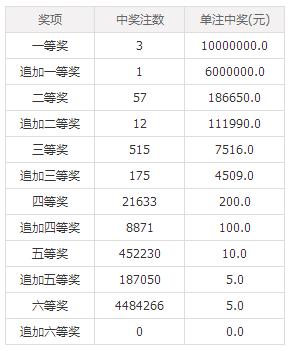 澳門六后彩開獎(jiǎng)結(jié)果，揭秘彩票背后的秘密，澳門六后彩開獎(jiǎng)揭秘，彩票背后的秘密與結(jié)果揭曉