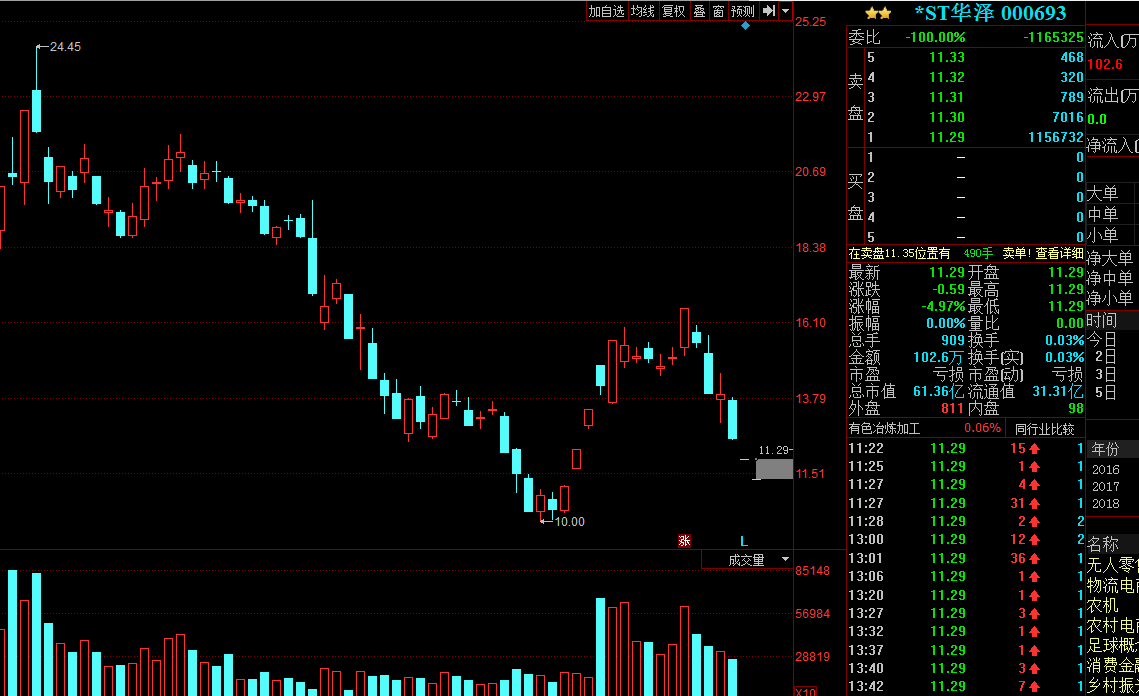 關(guān)于股票000693的全面解析，股票000693全面解析指南