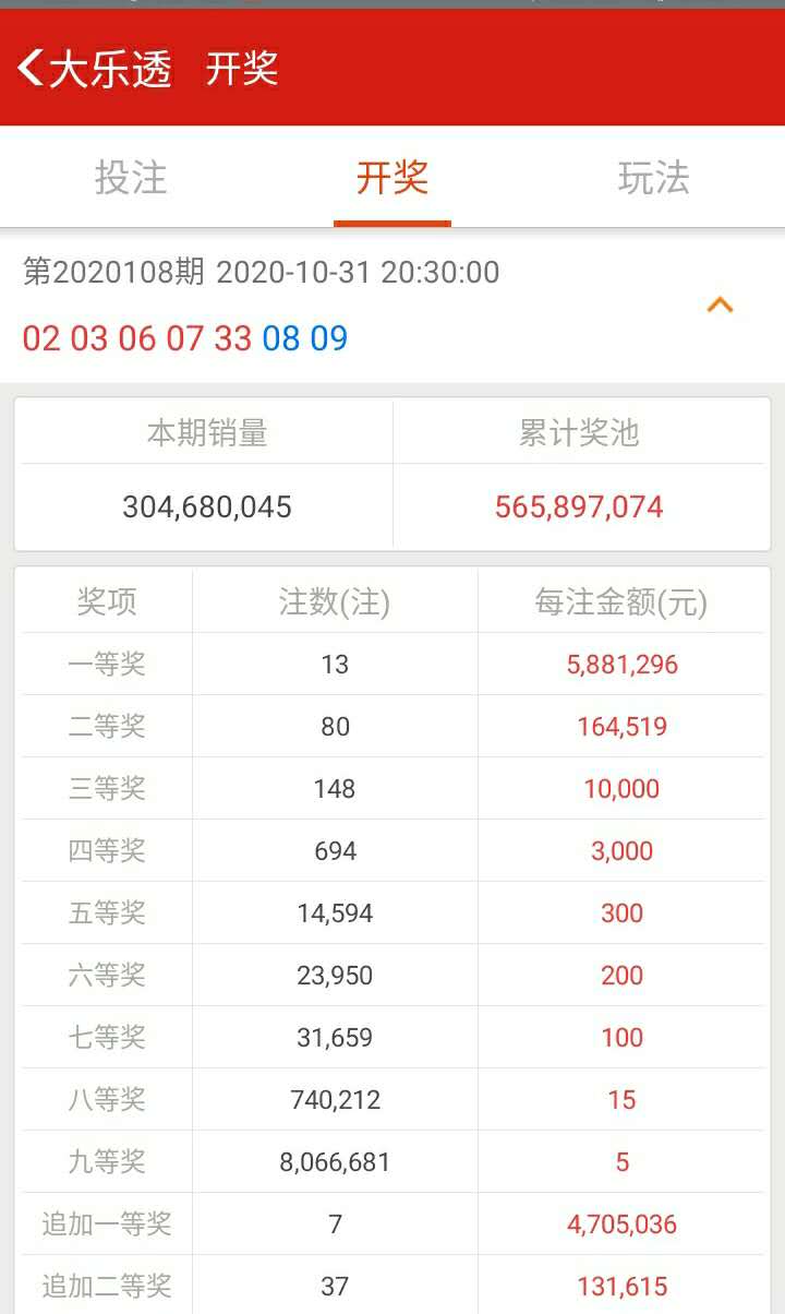 奧門六開獎(jiǎng)號(hào)碼今晚開獎(jiǎng)結(jié)果查詢表——快速獲取最新開獎(jiǎng)信息，澳門最新開獎(jiǎng)號(hào)碼查詢表，快速獲取今晚開獎(jiǎng)結(jié)果