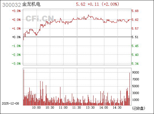 探索300032金龍機電股吧的獨特魅力與未來展望，探索金龍機電股吧的獨特魅力與未來展望，深度解析金龍機電股票