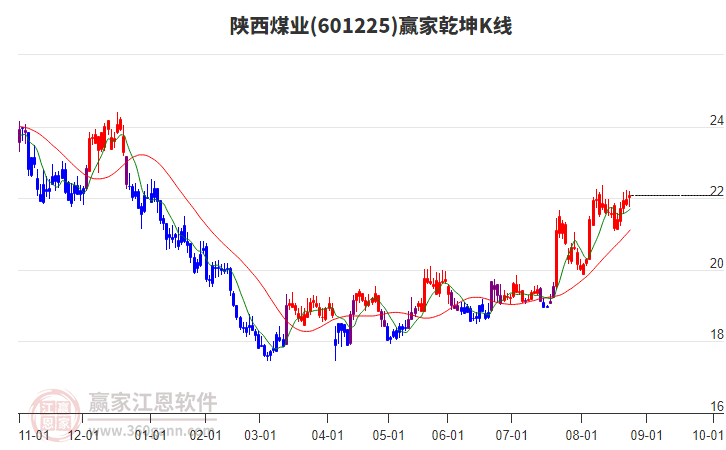陜西煤業(yè)股票股，投資潛力與前景展望，陜西煤業(yè)股票投資潛力與前景展望