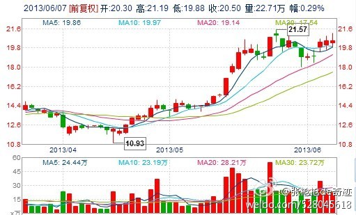 探索600703股吧的獨特魅力與價值潛力，揭秘600703股吧，獨特魅力與價值潛力深度探索
