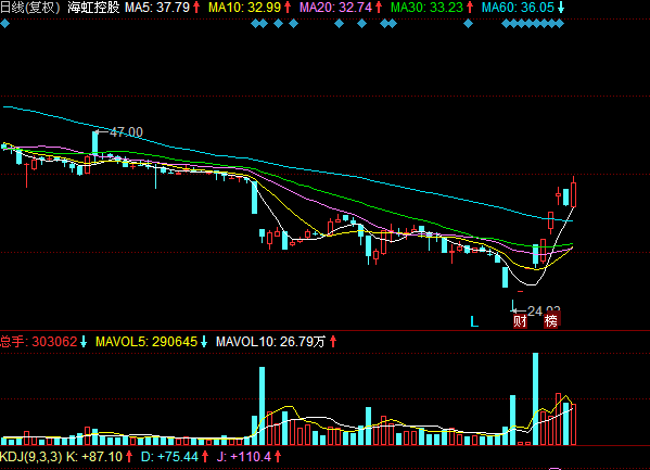 深度解析，000418股票行情及市場(chǎng)走勢(shì)預(yù)測(cè)，深度解析，股票行情預(yù)測(cè)與市場(chǎng)走勢(shì)展望——聚焦代碼為000418的股票