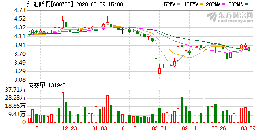 紅陽(yáng)能源股票，深度解析與前景展望，紅陽(yáng)能源股票深度解析及前景展望