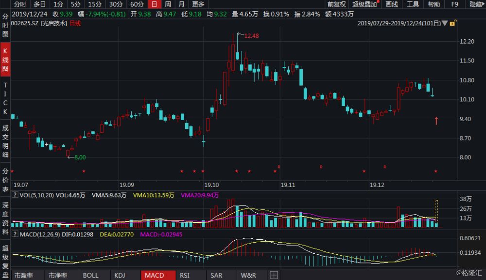 關(guān)于202股票的深入解析與前景展望，202股票深度剖析與未來(lái)展望