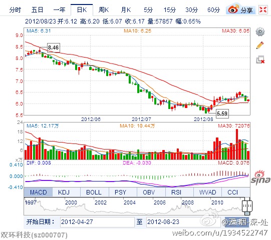 (000707)股票，深度解析與市場前景展望，(000707)股票深度解析及市場前景展望