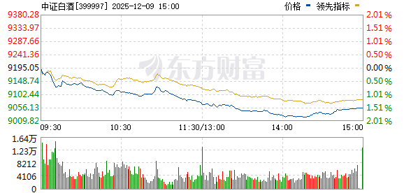 大盤指數(shù)實時行情走勢分析與預測，大盤指數(shù)實時行情走勢深度分析與預測
