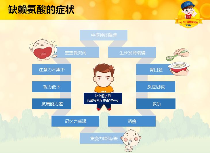 別輕易給孩子吃賴氨酸，深入了解賴氨酸與孩子健康的關(guān)系，賴氨酸與孩子健康，深入了解后再給孩子食用