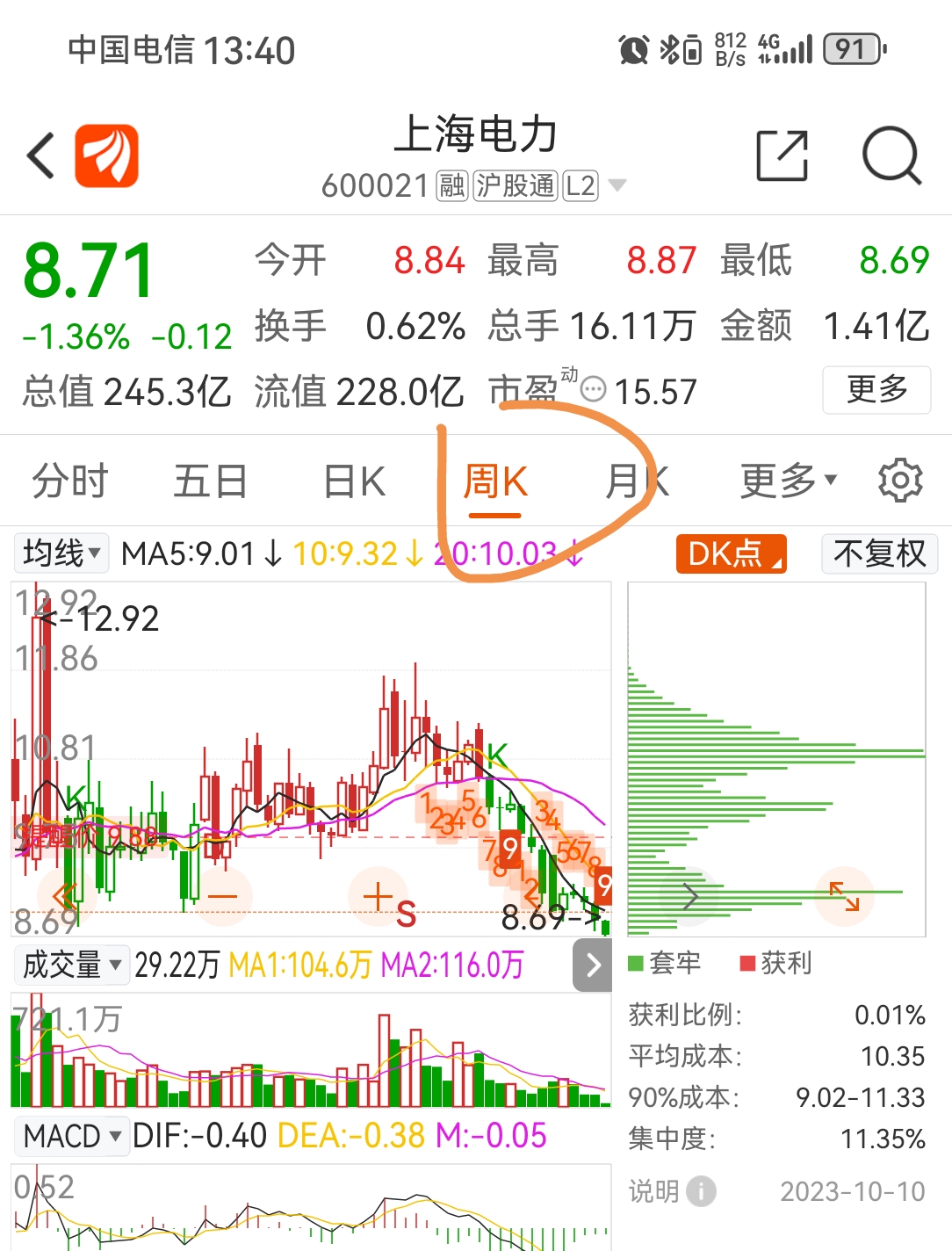 探索代碼世界中的寶藏，揭秘股票代碼600021背后的故事，揭秘股票代碼600021背后的故事，探索代碼世界的寶藏之旅