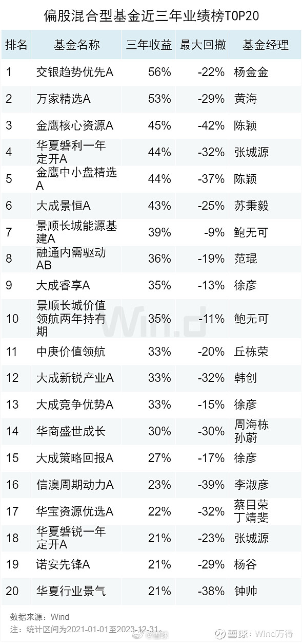 2023年基金排行榜，熱門基金推薦與解析，2023基金排行榜揭曉，熱門基金推薦與深度解析