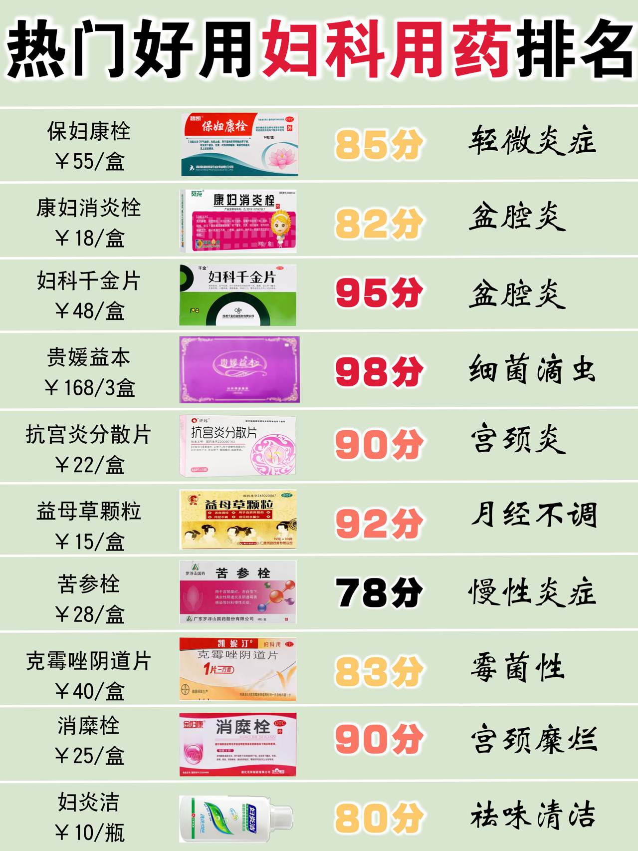 婦科十大止癢特效藥，緩解女性私密部位不適的有效選擇，婦科十大止癢特效藥，有效緩解女性私密不適之選